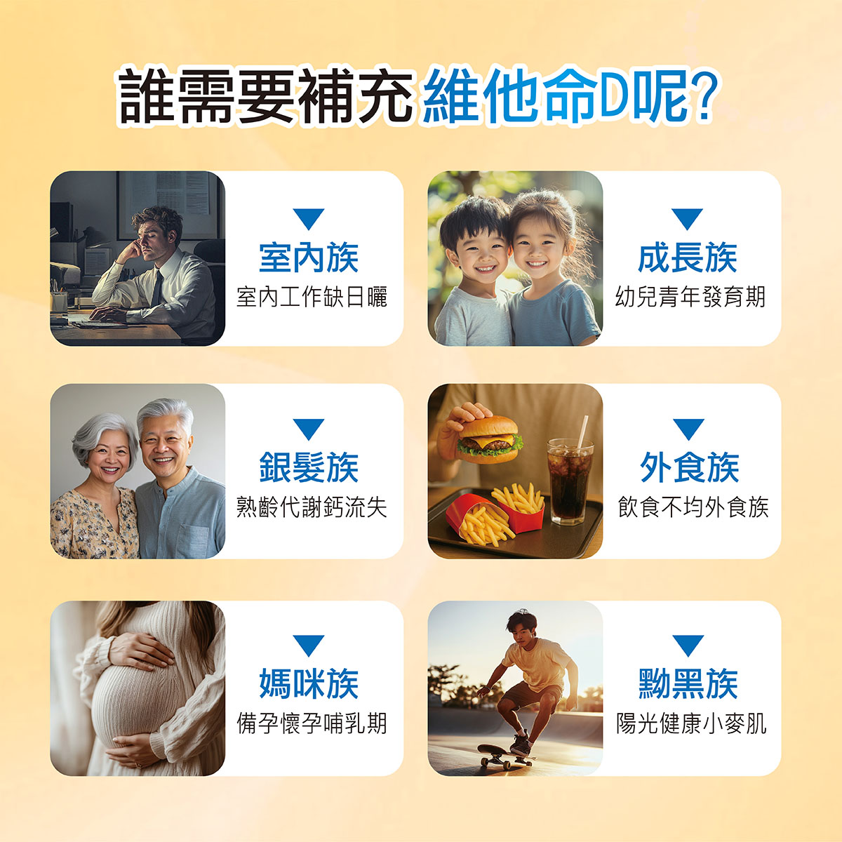 誰需要補充微脂體D3