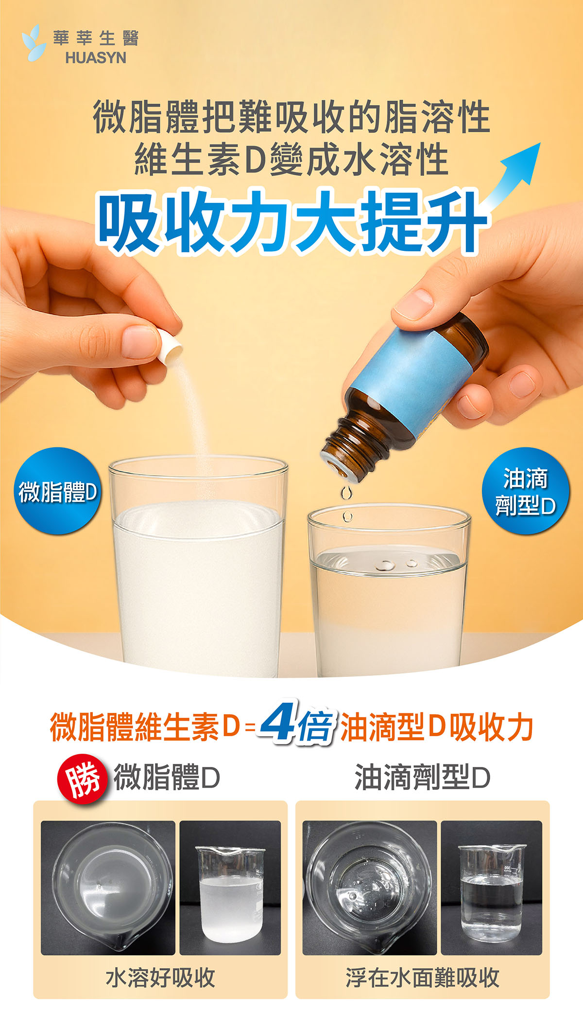 華莘微脂體d3吸收力