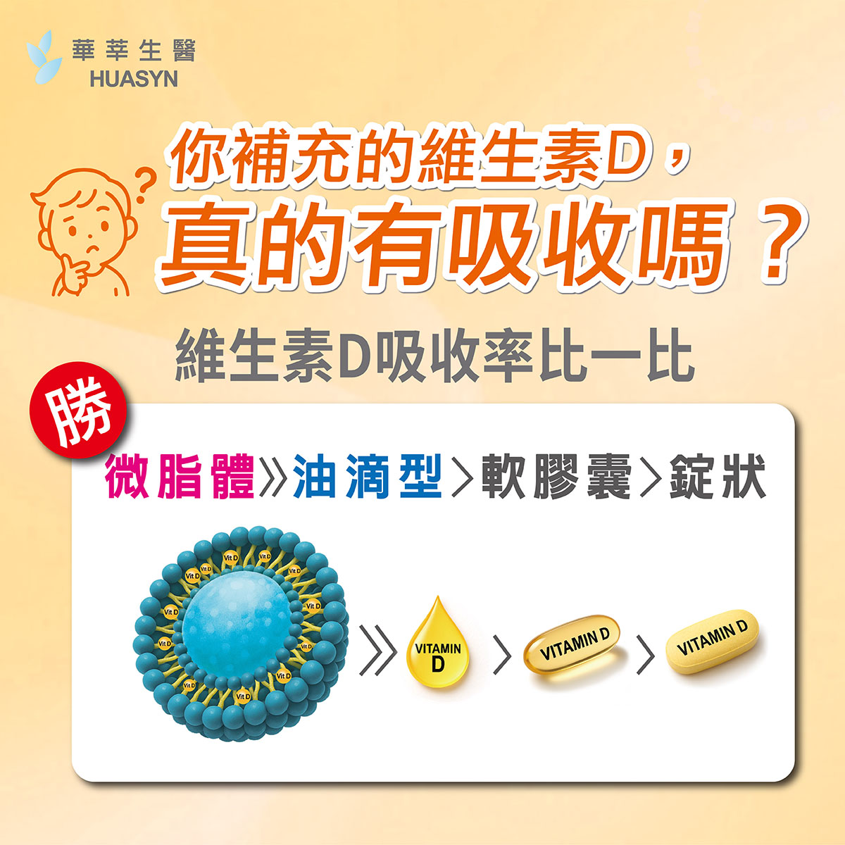 d3吸收力比一比