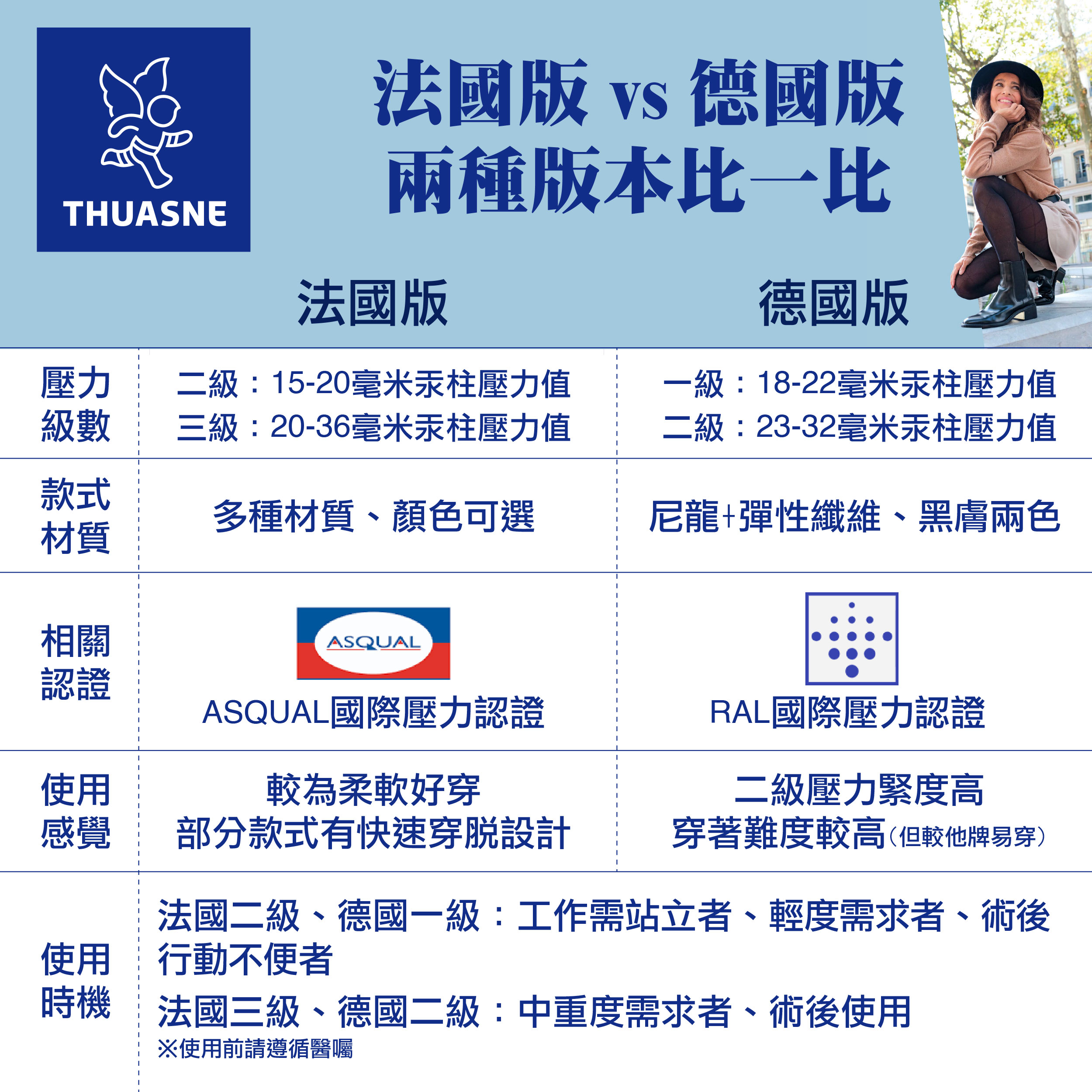 法國途安德法版本比一比