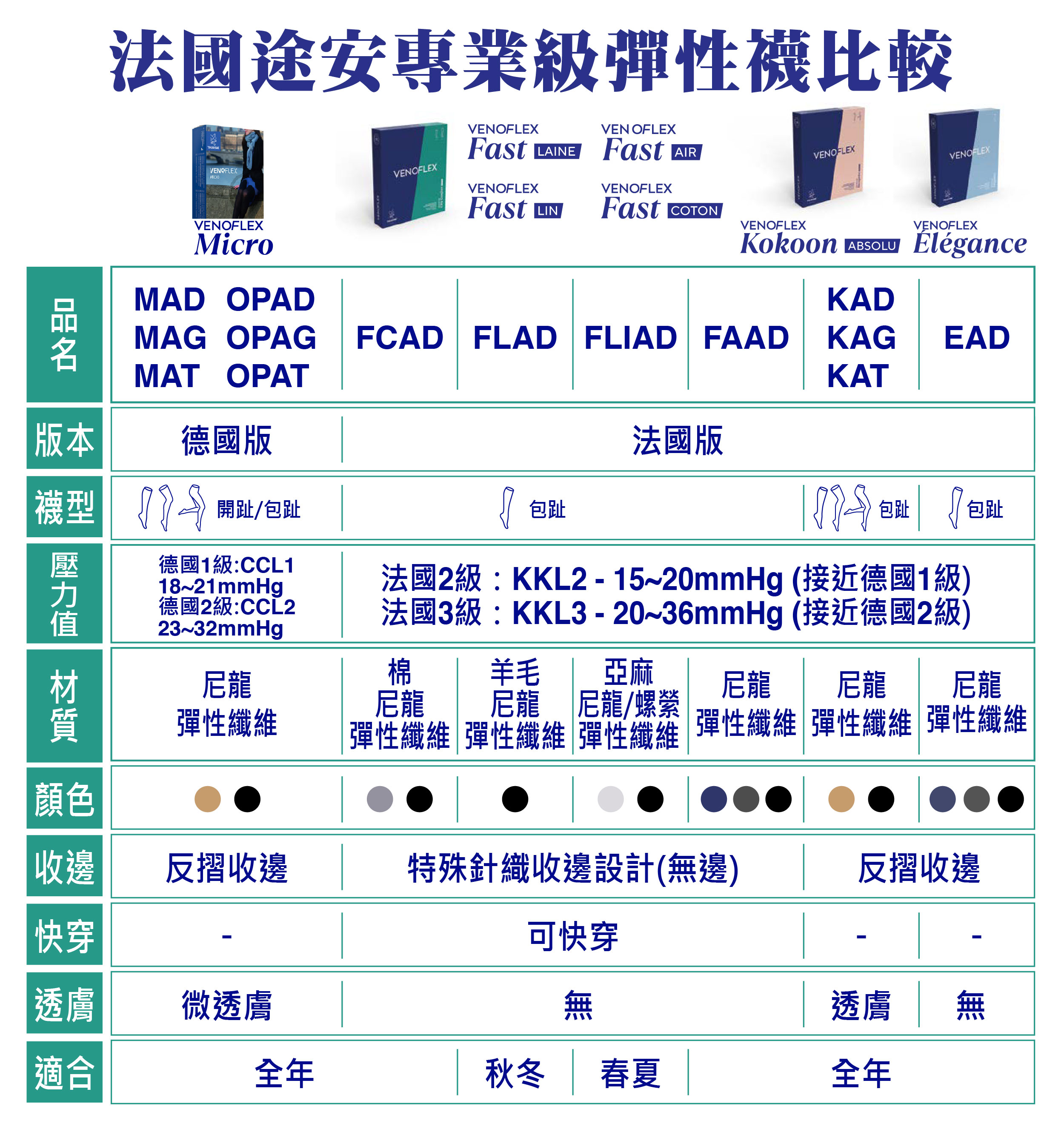 法國途安壓力襪比一比