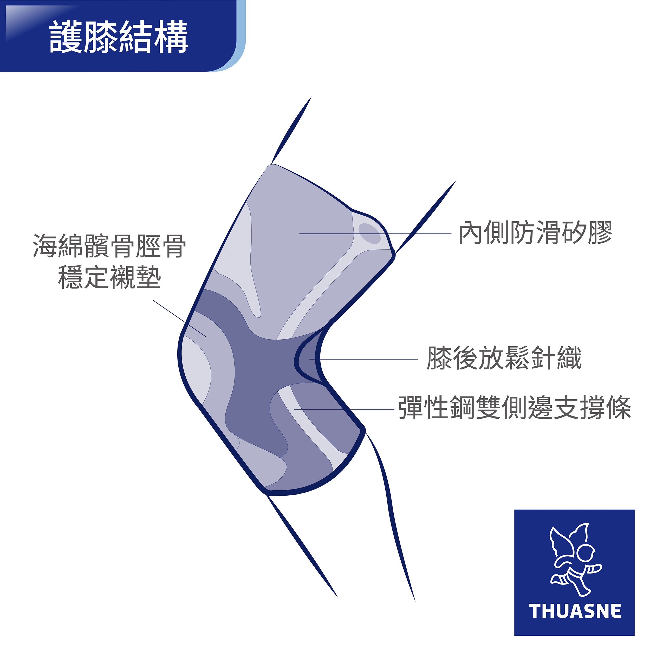 法國途安髕骨型運動護膝 護膝結構