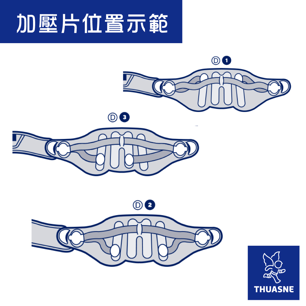 0805護腰穿戴說明2