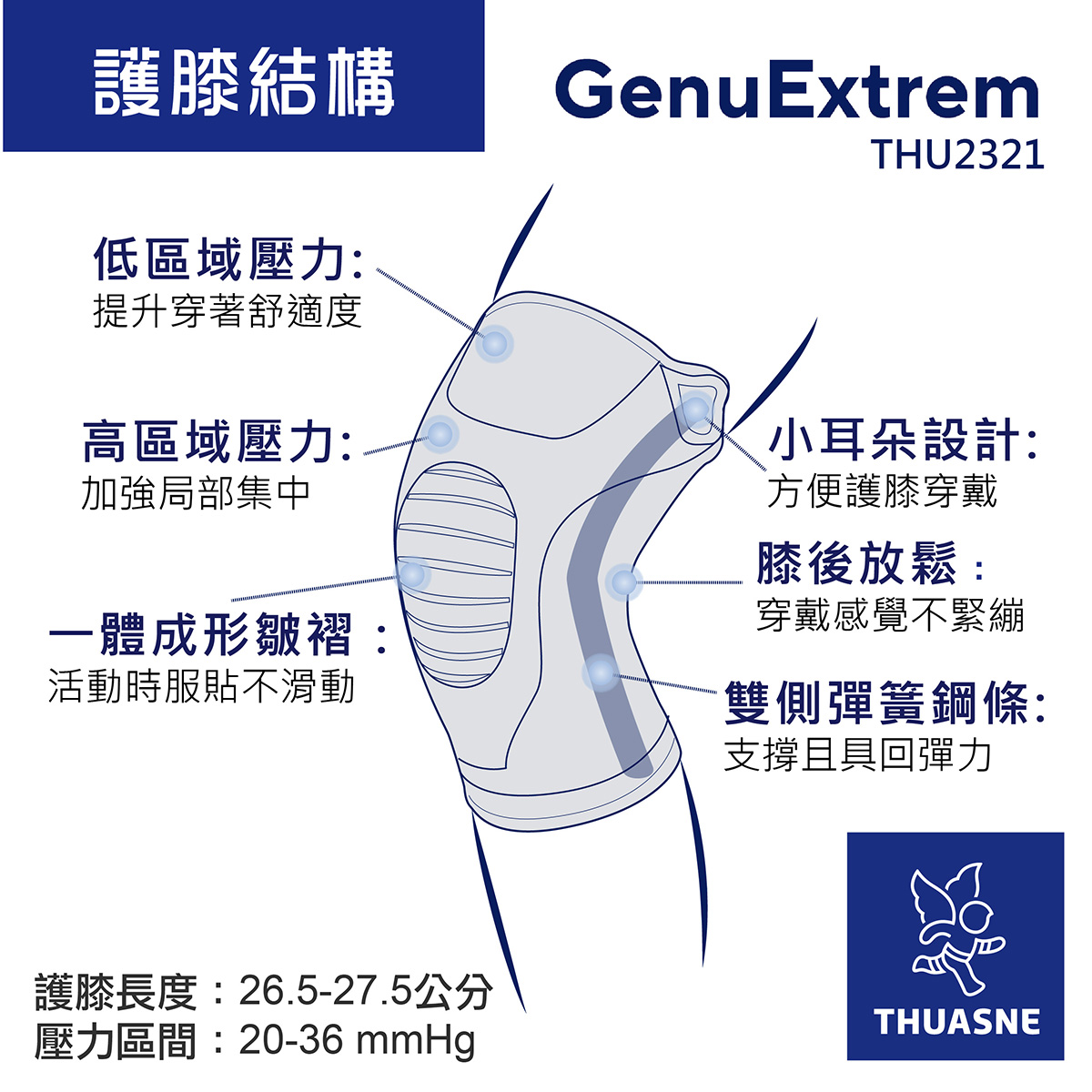 2321法國途安彈性側條護膝結構圖